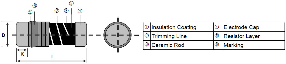 Thick Film Low TC Current Sensing Resistor - CS Series Construction