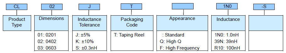 Multilayer Chip Inductor (CL) Part Numbering