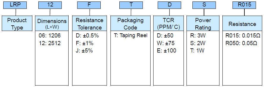 Low Ohm (Metal Strip) Chip Resistor - LRP Series Part Numbering