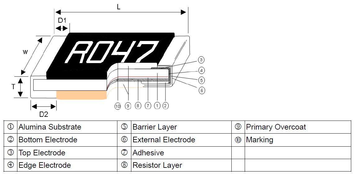 Current Sensing Metal Chip Resistor- CSM Series Construction