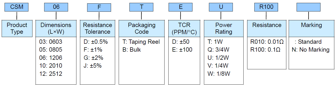 Current Sensing Metal Chip Resistor- CSM Series Part Numbering