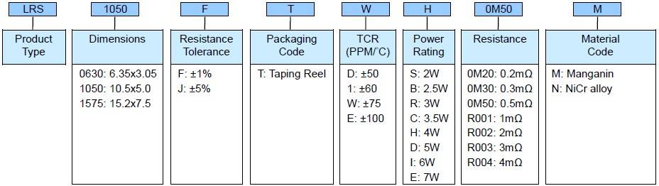 Chip Shunt Resistor - LRS Series Part Numbering