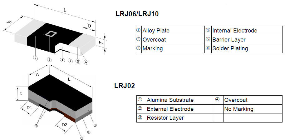 Ultra-Low Chip Resistor Jumper - LRJ Series Construction