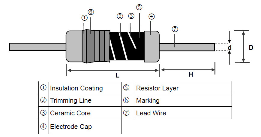 Metal Glazed Leaded Resistor - MGR Series Construction