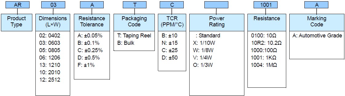 Thin Film Precision Resistor - AR..A Series Part Numbering