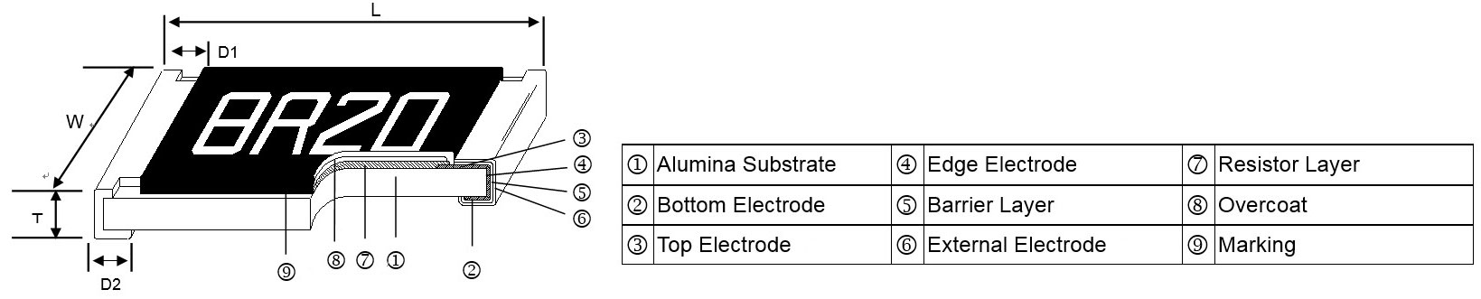 Thin Film Precision Resistor - AR Series Construction