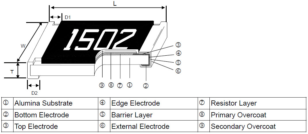 Thick Film Resistor - CR Series Construction