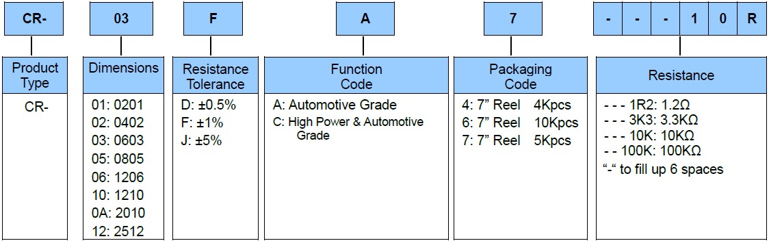 Thick Film Resistor - CR--A Series Part Numbering