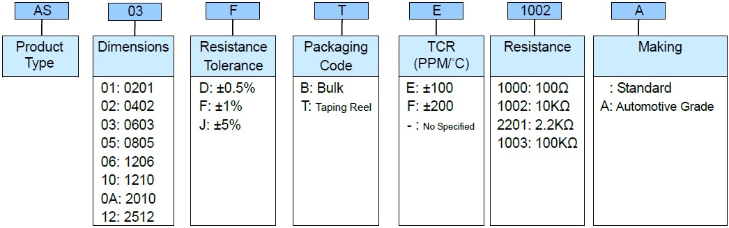 Anti-Sulfur Resistor - AS--A Series Part Numbering