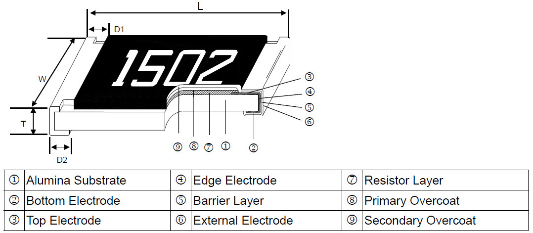 Anti-Sulfur Resistor - AS Series Construction