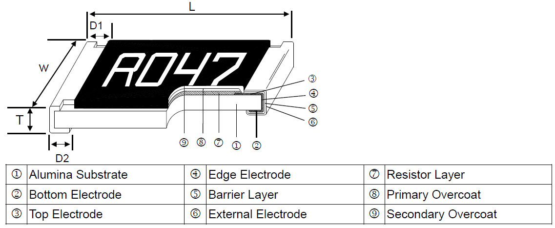 Thick Film Low TC Current Sensing Resistor - CS Series Construction