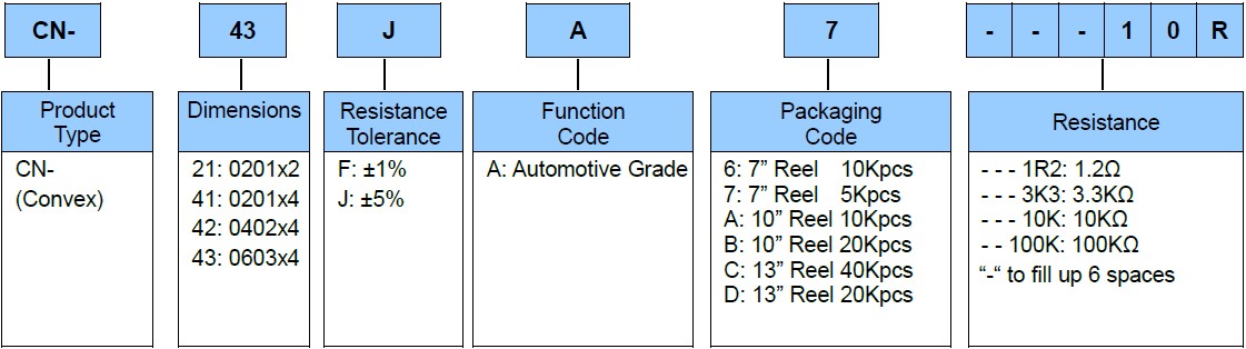 Resistor Array (CN) Part Numbering