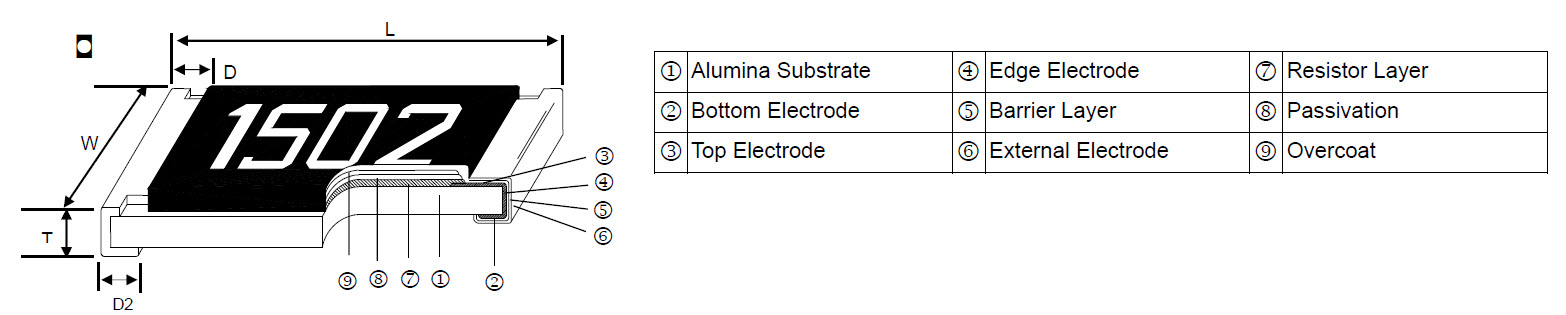 Anti-Corrosive Thin Film Precision Chip Resistor - PR Series Construction