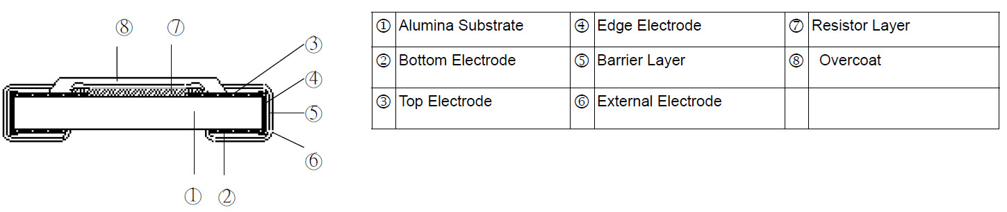 Anti-Corrosive Thin Film TFANecision Chip Resistor - TFAN Series Construction