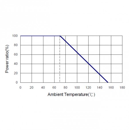 Derating Curve