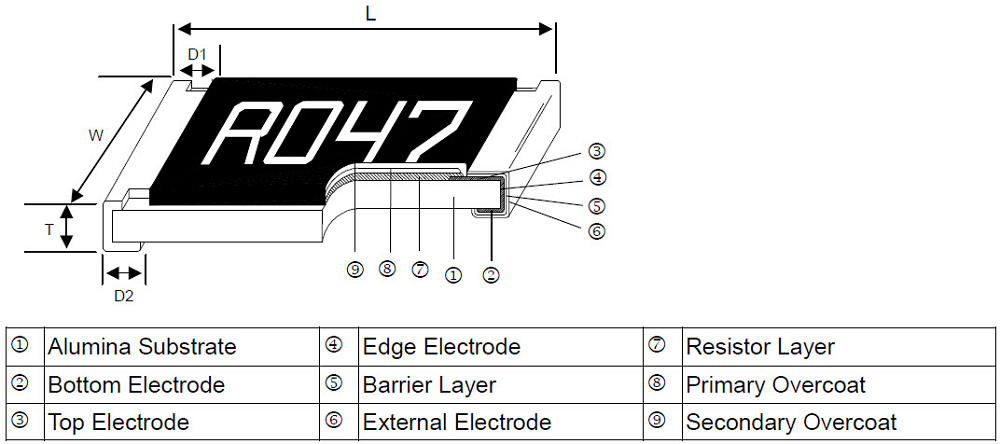 Current Sensing Thick Film Chip Resistor - RS Series Construction