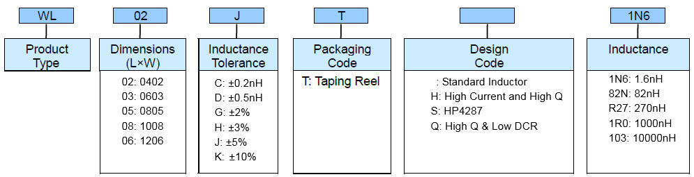 Wire Wound Chip Inductor (WL) Part Numbering