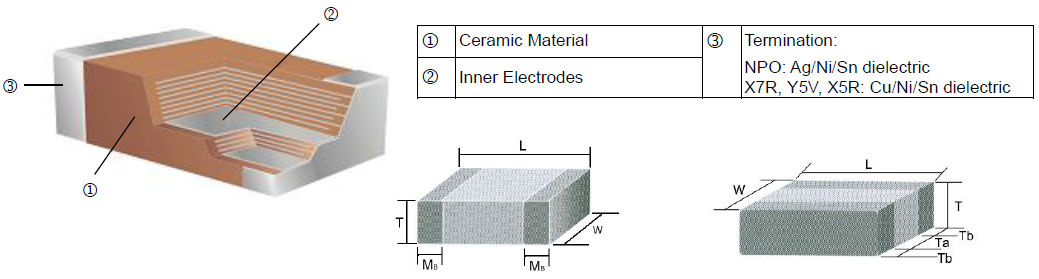 SMD Capacitor (MC) Construction