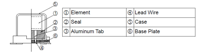 Aluminum Solid Electrolytic Capacitors - AV5K Series Construction