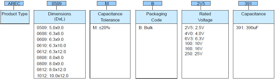 Aluminum Solid Electrolytic Capacitors - AREC Series - Product Identification