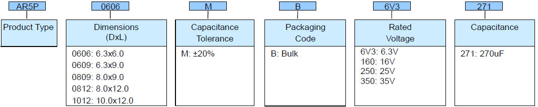 Aluminum Solid Electrolytic Capacitors - AR5P Series - Product Identification