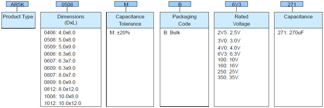 Aluminum Solid Electrolytic Capacitors - AR5K Series - Product Identification