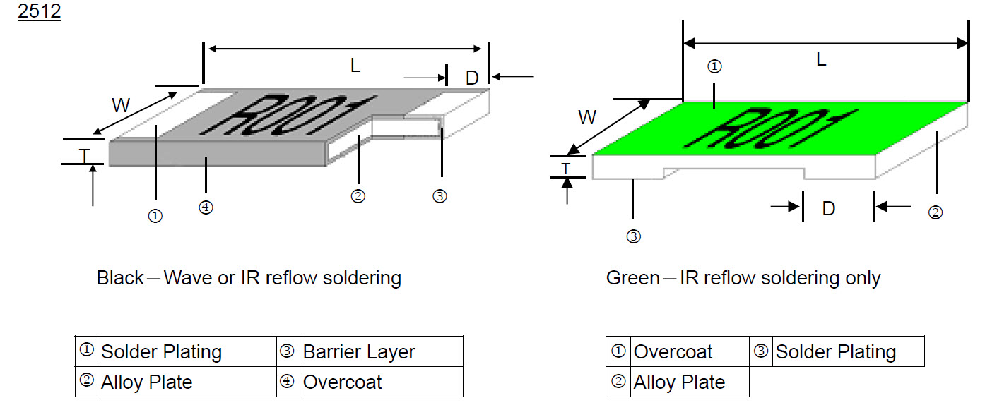 Ultra Low Ohm (Metal Strip) Chip Resistor - LR Series Construction & Dimension