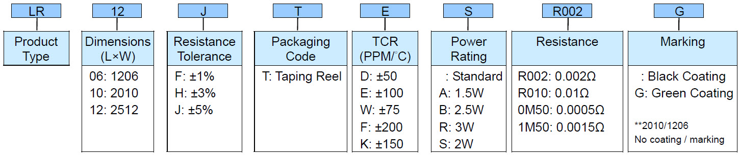 Ultra Low Ohm (Metal Strip) Chip Resistor - LR Series Part Numbering