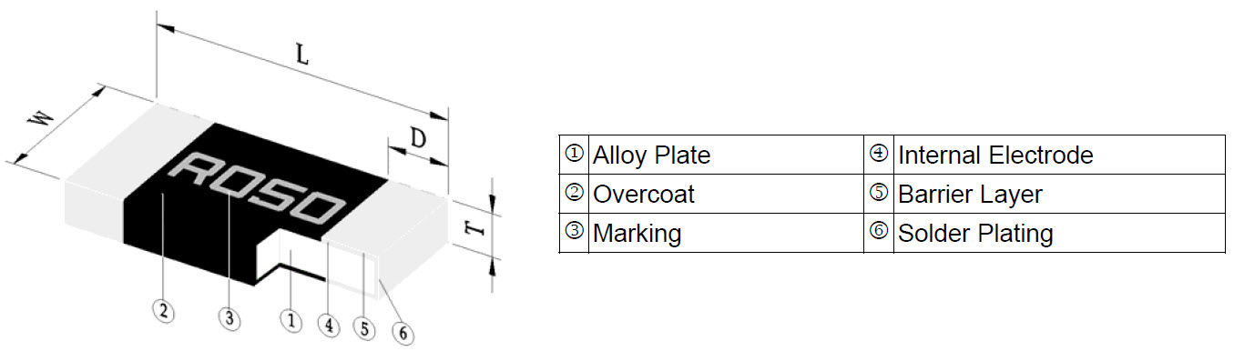 Low Ohm (Metal Strip) Chip Resistor - LRP Series Construction