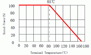 LRS1575 Derating Curve