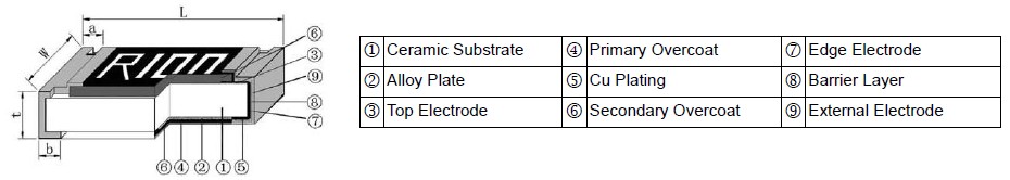 Metal Foil Chip Fixed Resistor  - MF Series Construction