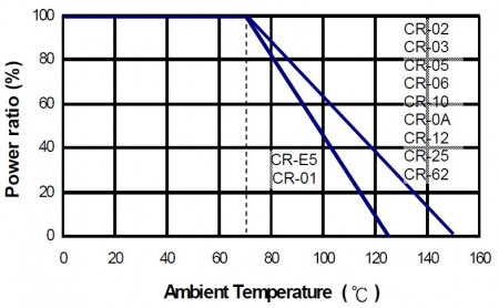 Derating Curve