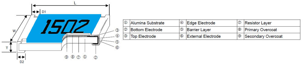 Green Thick Film Chip Resistor - CRG Series Construction