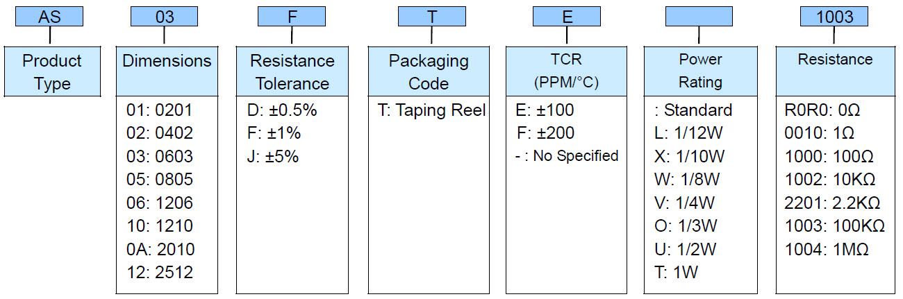 Anti-Sulfurated Thick Film Chip Resistor - AS Series Part Numbering