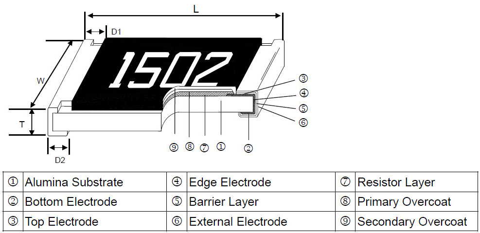 High Voltage Thick Film Chip Resistor - HVR Series Construction