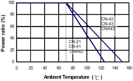 Derating Curve