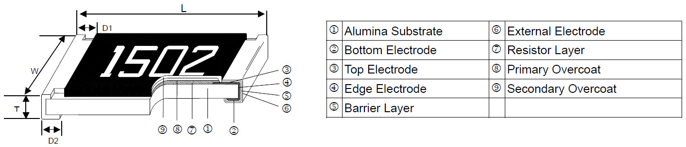 Pulse Withstanding Chip Resistor - PWR Series Construction