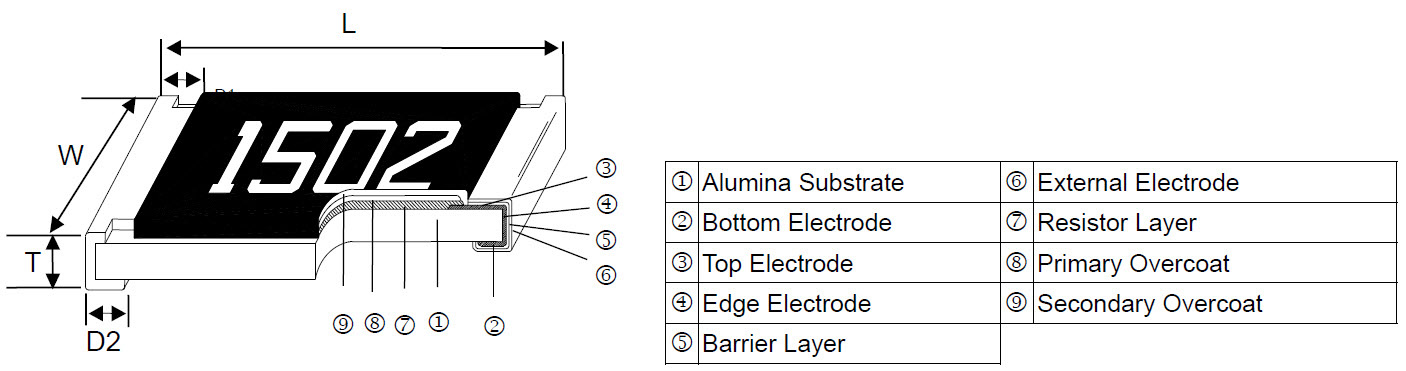 Surge Withstanding Chip Resistor - SWR Series Construction