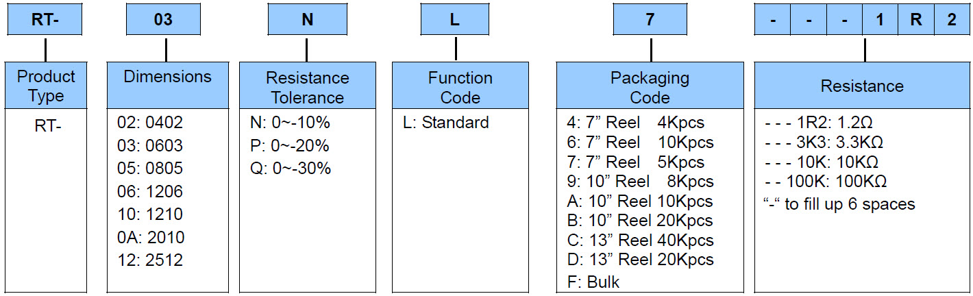 Trimmable Thick Film Chip Resistor - RT Series Part Numbering