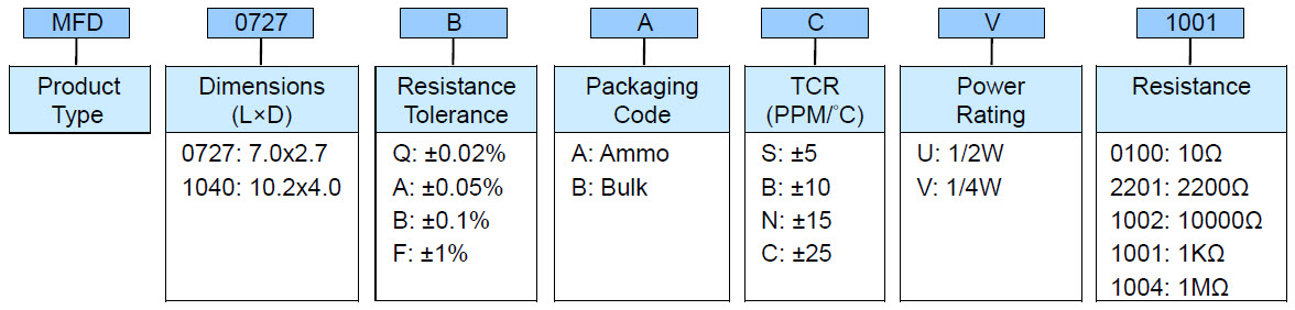 High Precision Metal Film Leaded Resistor - MFD Series Part Numbering