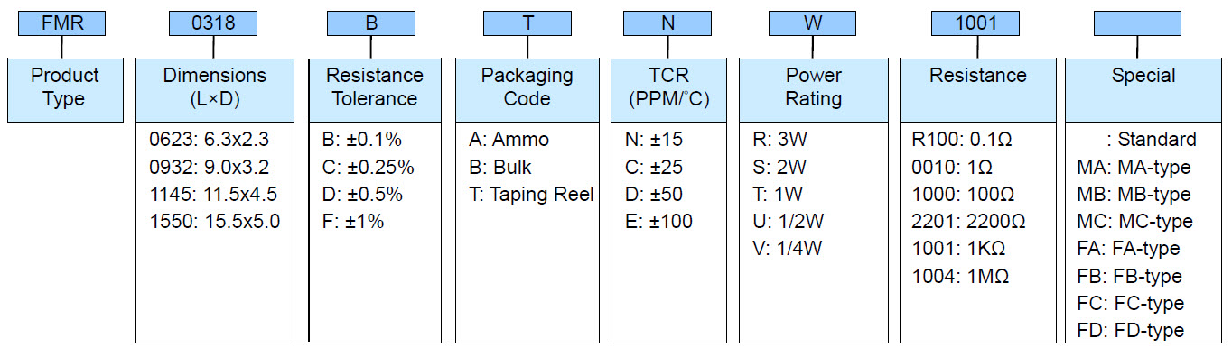 Metal Film Flame-Proof Resistors - FMR Series Part Numbering