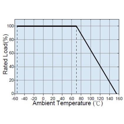 Derating Curve