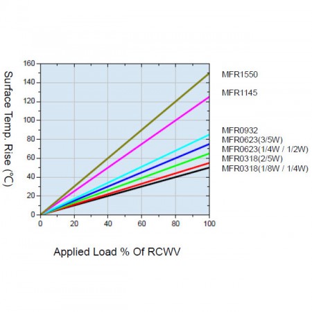 Hot-Spot Temperature