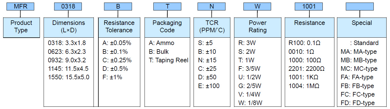 Metal Film Leaded Precision Resistor - MFR Series Part Numbering