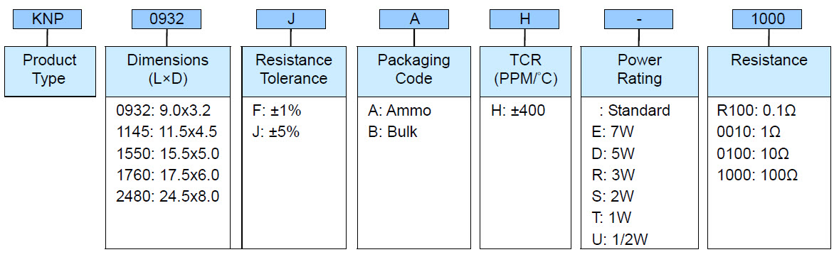 Wire Wound Leaded Resistors - KNP Series Part Numbering