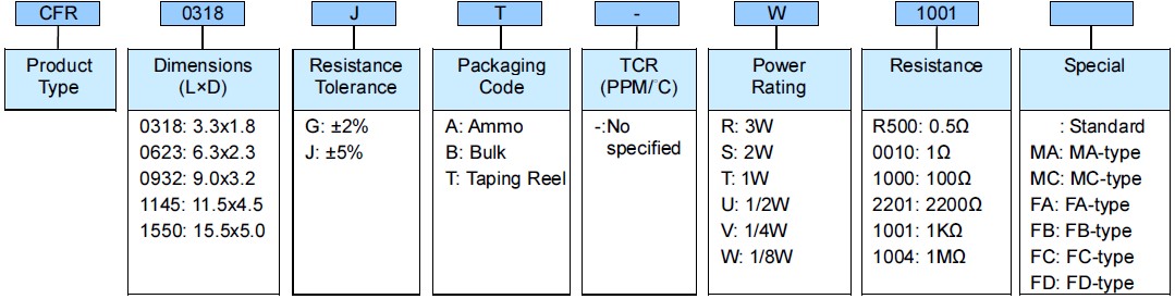 Carbon Film Leaded P Resistor - CFR Series Part Numbering