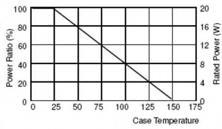 Derating Curve