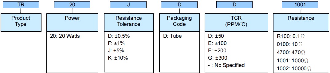 TO-220 Power Resistor - TR20 Series Part Numbering