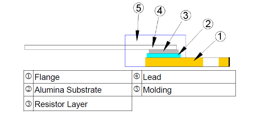 TO-220 Power Resistors - TR35 Series Construction