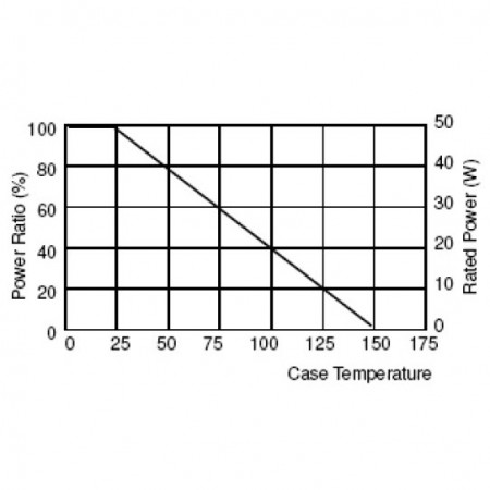 Derating Curve